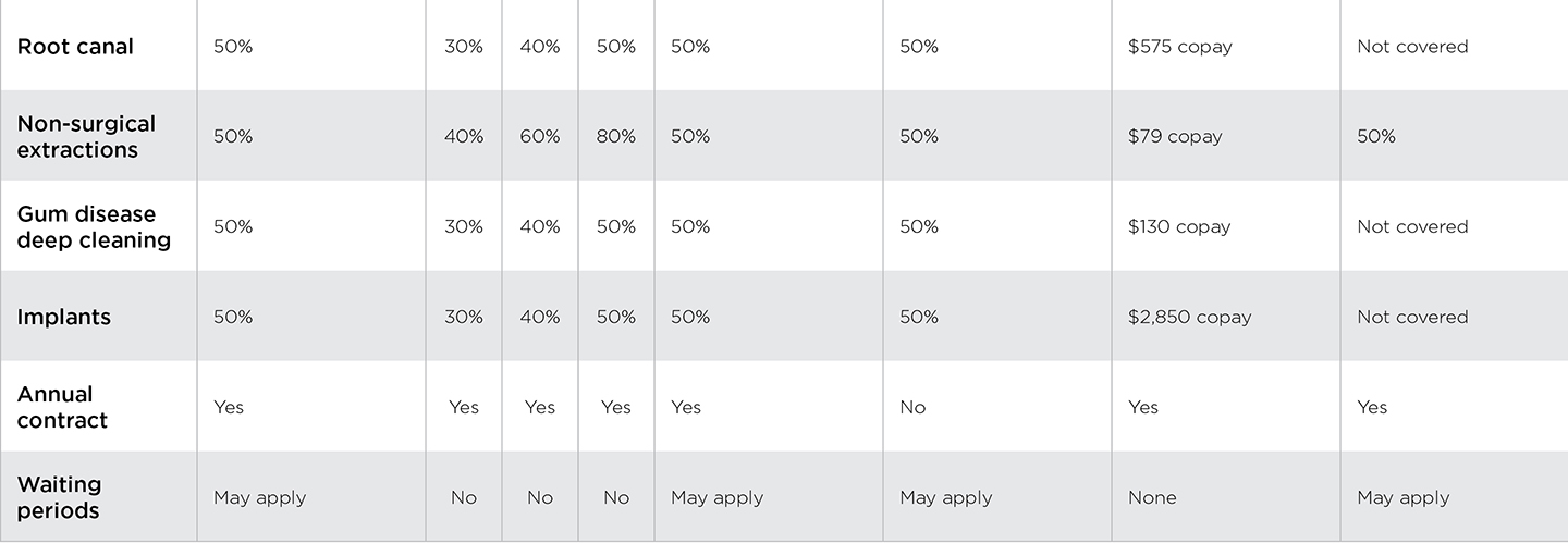 individual dental insurance plans