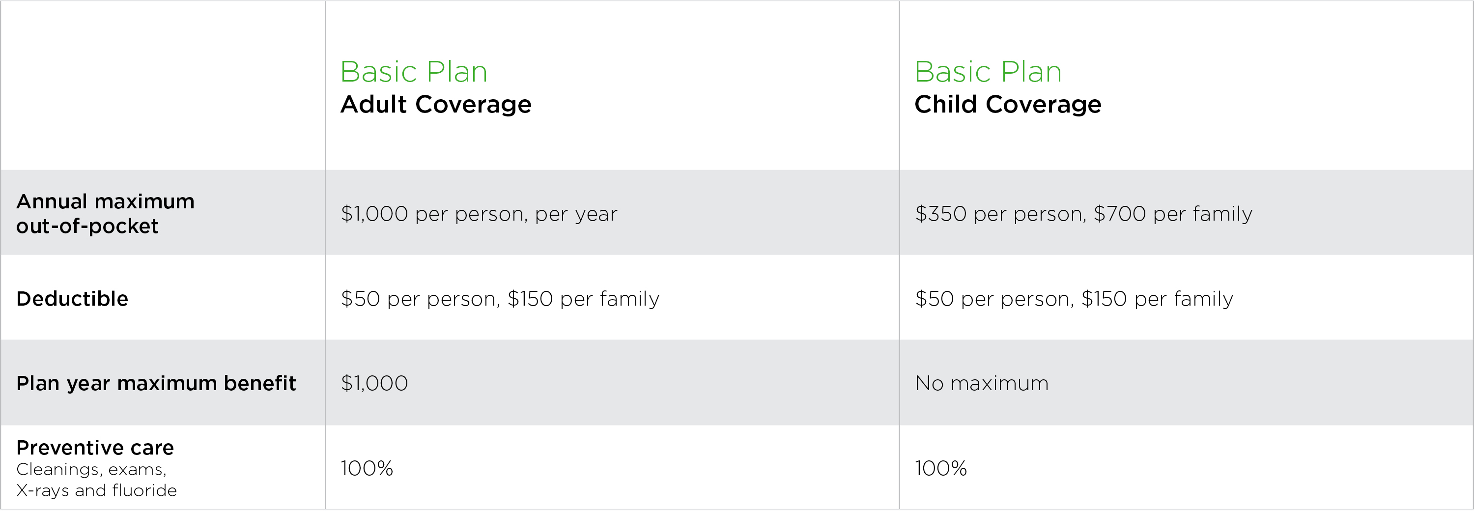 ACA dental plans