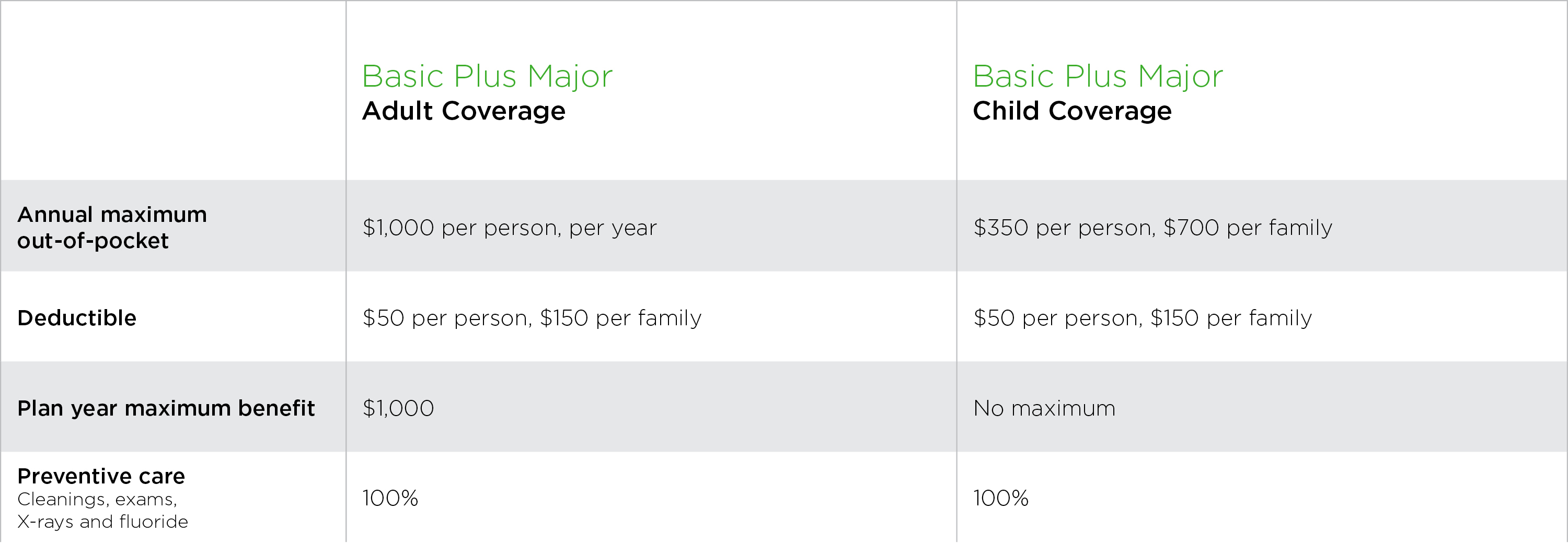 ACA dental plans