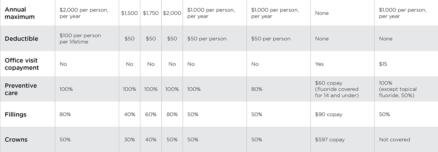 individual dental insurance plans