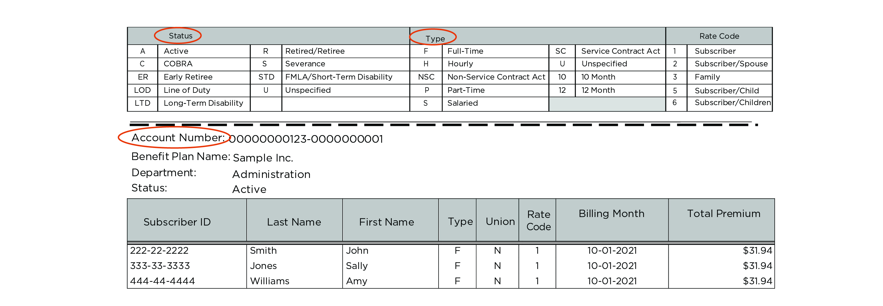 sample bill detail