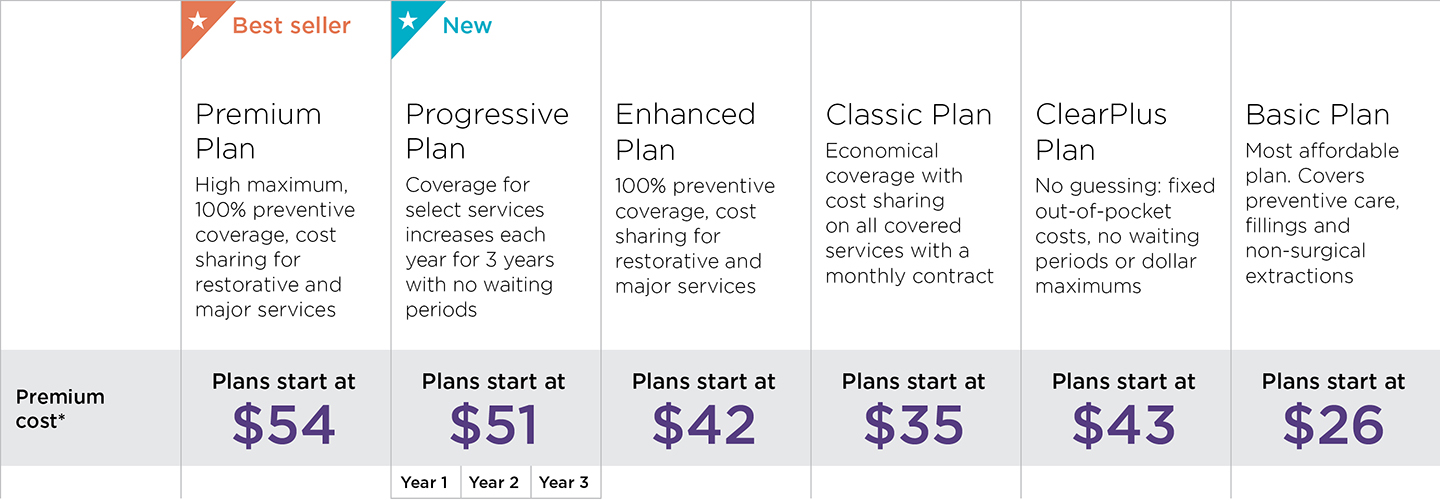 individual dental insurance plans